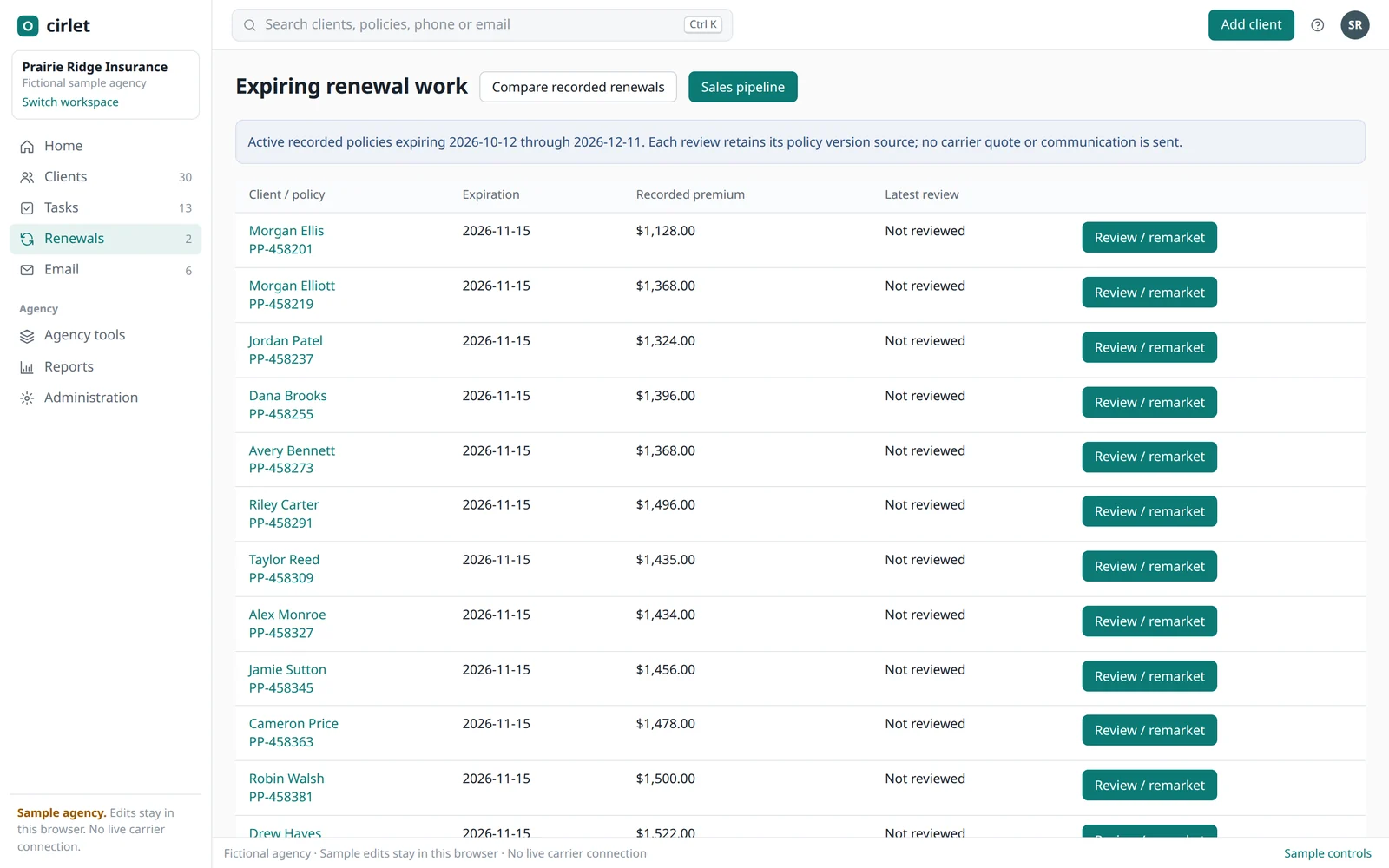 The expiring renewal work list in the sample agency: client, policy, expiration, recorded premium and latest review, with a Review or remarket button on each row.